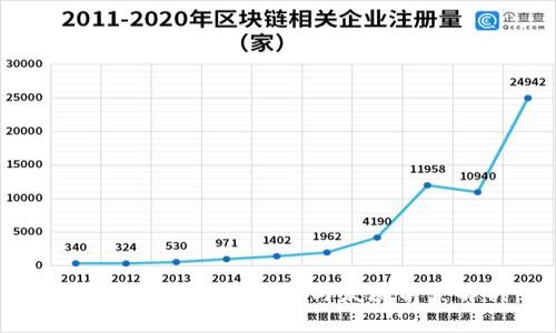 数字货币的利好政策与发展前景解析