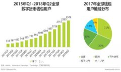 如何处理TP钱包虚拟货币被盗的紧急措施与预防方
