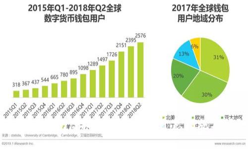如何处理TP钱包虚拟货币被盗的紧急措施与预防方法