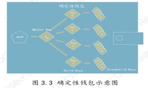 如何复制T P钱包的收款码及其使用方法
