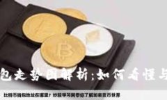 TP钱包走势图解析：如何看懂与使用