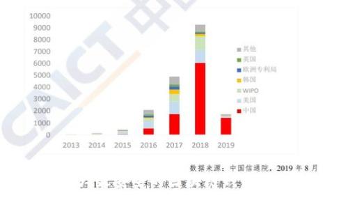 十大最安全的区块链钱包推荐