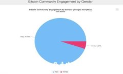 如何通过TP钱包将币安全转出至交易所