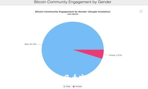 如何通过TP钱包将币安全转出至交易所