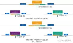 如何将TP钱包中的数字货币提币到欧易交易所的详
