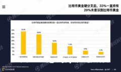 如何处理TP钱包被盗事件及投诉流程
