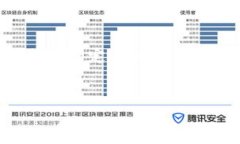 关于“TP钱包里面火葬链是哪个”的问题，实际上