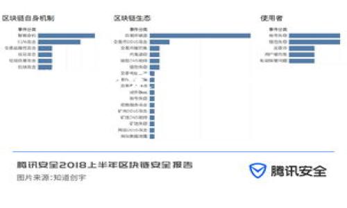 关于“TP钱包里面火葬链是哪个”的问题，实际上涉及到TP钱包的功能、火葬链的定义以及它们之间的关系。以下是一个和相关关键词的建议，同时提供了一个内容大纲。


TP钱包中的火葬链解析：背后的秘密与功能