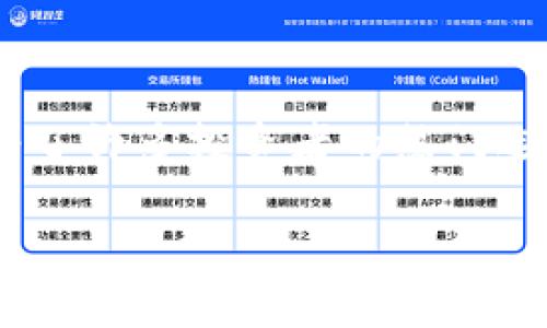 在这个数字化的时代，虚拟货币和区块链技术的崛起使得越来越多的人开始关注加密资产的交易与管理。在这一背景下，T P钱包和火币交易平台成为了许多投资者的热门选择。本文将深入探讨这两个平台，从功能、使用技巧、优势劣势等多个维度分析它们的特点，并回答一些相关问题以便帮助用户更好地使用这两款产品。

全面解析T P钱包与火币交易平台的使用与特点