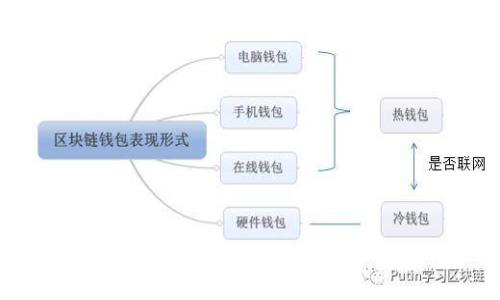 央行数字货币能解决哪些问题？全面解析其前景与挑战