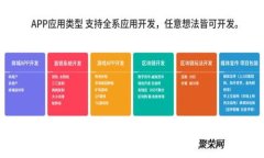 TP钱包与币安钱包的全面对比：哪个更适合您？