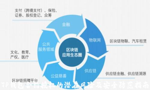 
TP钱包合约授权的潜在风险及安全防范指南