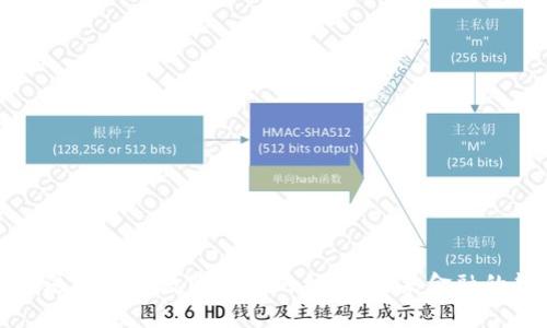 国债逆回购与数字货币的结合：未来金融的趋势