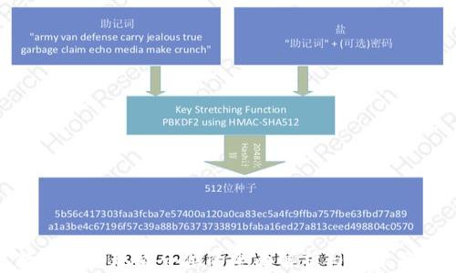 数字货币现货仓位的全面解析与投资策略