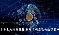 数字货币系统级别详解：理解不同层次的数字货