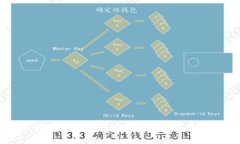 轻松创建以太坊钱包的源码指南
