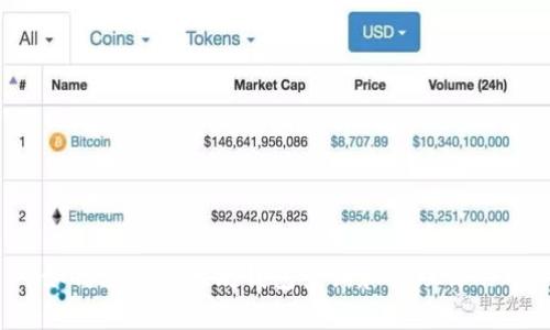 :如何通过以太坊钱包查询和管理你的币