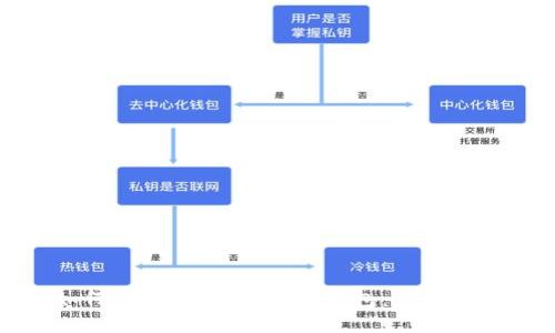 如何将USDT提取到TP钱包：完整指南