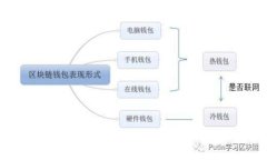 2023年最佳数字货币投资选择：全面分析与趋势展