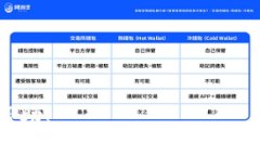 数字钱包取现是指用户将其数字钱包中存储的虚