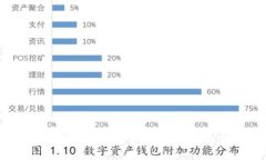 2023年数字货币涨幅率分析：市场走向与投资策略