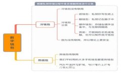如何在TP钱包中导入助记词：简单易懂的步骤指南