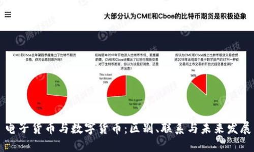电子货币与数字货币：区别、联系与未来发展