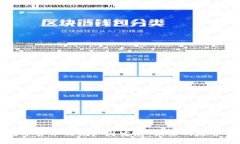 央行数字货币的推广与发展：未来的趋势与挑战