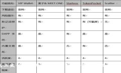 如何在TP钱包上发行自己的数字货币？揭秘背后的