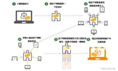 助记词是一种用于加密货币钱包的重要安全特性