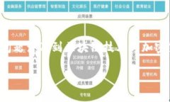 关于“钱包可以直接互转以太坊吗”的问题，我