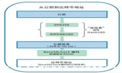 PMD数字货币：未来金融的新星，会让你意想不到