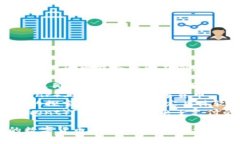 央行数字货币（CBDC）相关软件的名称在不同国家