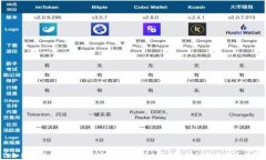 你知道以太坊钱包的秘密吗？解锁这6种以太坊钱