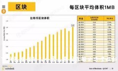 TP钱包报错的几个常见原因及解决方案揭秘