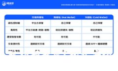 如何撤消TP钱包对外部授权？揭开安全保护的隐秘