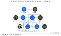 以太坊电子钱包：未来数字资产管理的新趋势，