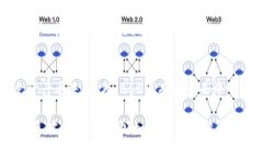 要在TP钱包（Trust Wallet）中切换到BSC（币安智能链