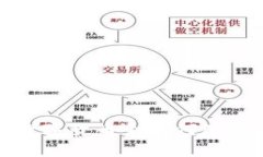 未来已来：数字货币会如何改变你的生活？