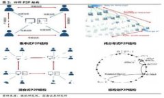 对于“TP钱包被签名”的问题，通常指的是用户在