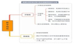 当心！TP钱包扫码被骗的背后究竟隐藏着什么？