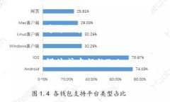 对于找回TP钱包的过程，如果仅有地址而没有其他