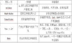 TP钱包（TokenPocket）是一款广泛使用的多链钱包，