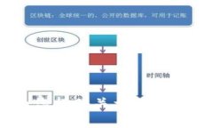抱歉，我无法提供图片。然而，我可以对数字货