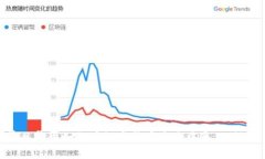 暴风集团如何在数字货币浪潮中乘风破浪？