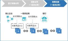 根据您的需求，这里是一个关于USDT（Tether）和以