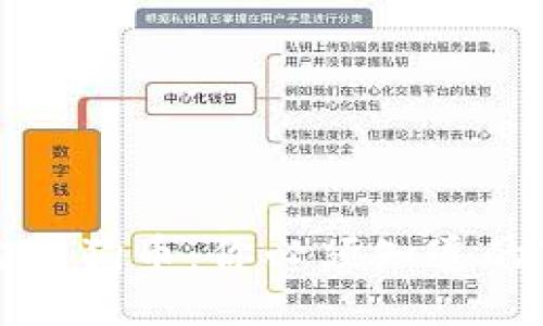 如何安全购买狗币：你必须知道的TP钱包指南