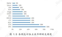 从ZT交易所到TP钱包的无缝转账指南：你不知道的