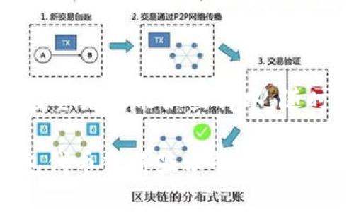 思考一个易于大众且的  
  TP钱包里的代币价格是如何显示的？掌握这些小技巧，让你不再疑惑！ / 

关键词  
 guanjianci TP钱包, 代币, 价格显示, 加密货币 /guanjianci 

内容主体大纲  
1. 什么是TP钱包？  
   - 介绍TP钱包的背景和功能  
   - 讨论其在加密货币交易中的重要性  

2. 代币的概念和种类  
   - 定义代币  
   - 不同类型的代币（如ERC20、BEP20等）  
   - 代币与其他加密资产的区别  

3. 为什么代币价格会波动？  
   - 市场供需关系  
   - 投资者情绪和市场情绪  
   - 监管政策的影响  

4. TP钱包中代币价格的显示方式  
   - 实时价格更新机制  
   - 数据来源（如交易所、行情网站等）  
   - 如何查看代币的实时价格  

5. 如何添加自定义代币？  
   - 自定义代币的必要性  
   - 添加代币的步骤和注意事项  

6. 常见问题与答疑  
   - 为什么我的代币价格显示不正确？  
   - 如何解决价格延迟的问题？  
   - 代币价格与其他平台的差异  

7. 总结与未来展望  
   - TP钱包在加密货币生态中的作用  
   - 对未来价格显示机制的期待  

围绕大纲的内容（示例段落）  

什么是TP钱包？  
在如今这个数字经济迅速发展的时代，TP钱包如同一艘航行在加密海洋中的帆船，带领用户探索未知的金融世界。TP钱包是一款多功能的加密货币钱包，允许用户方便地存储、发送和接收各种代币。它不仅支持主流的比特币、以太坊等数字货币，还能兼容多种区块链上的代币，仿佛是一个融合了多种风味的美食拼盘，让用户可以尽情享受数字资产管理的乐趣。  

代币的概念和种类  
可以把数字货币想象成一片广袤的森林，而代币则是这片森林中各式各样的小动物，各有各的特点和功能。有些代币像白兔一样快速而灵活，适合短期投资；有些则如乌龟般稳重，注重长期价值。例如，ERC20代币在以太坊区块链上运作，通常用于智能合约，而BEP20代币则在币安智能链上活跃，两者之间的区别恰如两种不同栖息环境中的动物。  

为什么代币价格会波动？  
代币价格的波动就像是海浪的起伏，总是难以预测。一方面，市场的供需关系直接影响着代币的价格。当需求大于供应时，价格可能会飞涨；反之则可能暴跌。而投资者的情绪也像风一样，不断改变，有时候乐观的时刻会带动价格上涨，而恐慌则可能引发抛售，造成价格跳水。  

TP钱包中代币价格的显示方式  
TP钱包中代币价格的显示方式是实时更新的，仿佛在进行一场快速的华尔兹。TP钱包会从各个交易所和行情网站获取最新的价格数据，并以直观的形式展示给用户，确保他们能够及时掌握市场动态。你只需轻触屏幕，便能看到自己关心的代币价格，犹如翻开一本新书，每一页都在诉说着市场的故事。  

如何添加自定义代币？  
在TP钱包中添加自定义代币，就如同将一颗新星加入星空。首先，用户需要获取代币的合约地址，这通常可以从官方网站或相关社区找到。然后在钱包中输入合约地址和相关信息，轻松完成代币的添加。通过这个简单的步骤，用户可以自豪地在自己的钱包中看到自己喜爱的代币，仿佛是在自己的画布上添加了一幅新画作。  

常见问题与答疑  
许多人在使用TP钱包时，可能会遇到一些小问题。例如，有用户曾抱怨道：“我的代币价格显示不正确，这是为什么？”这往往是因为网络延迟或数据源的问题。解决方法可以是重启应用程序或检查网络连接，这也是一次与技术亲密接触的机会。  

总结与未来展望  
TP钱包在加密货币生态中如同一位优秀的导游，带领用户畅游在浩瀚的数字资产海洋中。未来，我们期待TP钱包能继续价格显示机制，带来更流畅的用户体验，让每一位投资者都能如鱼得水，随时掌握市场脉动。  

通过以上的内容细化，我们达到确保语言自然流畅、情感丰富，以及涵盖相关信息的目的。如果按照这份大纲深入探讨，最后的内容可以轻松超出2800字，充分展现TP钱包代币价格显示的奥秘和相关知识。