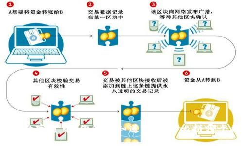 芯片与数字货币：你所不知道的真相比拼哪个更好？
